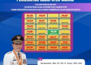 KPK Rilis Pemkab Ciamis Raih Nilai SPI Tertinggi se-Jawa Barat 2025