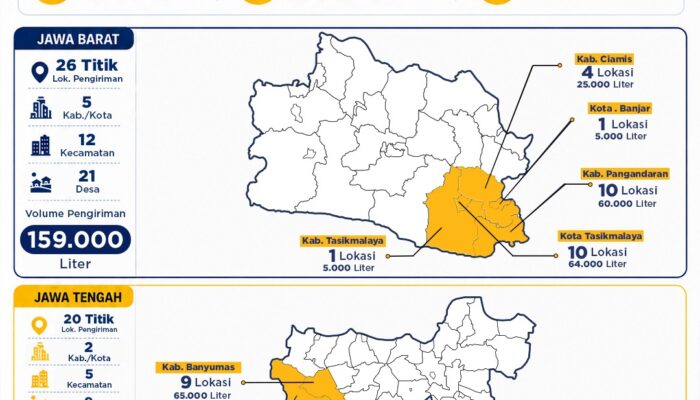 Terdampak Kemarau, Lebih dari 24 Ribu Jiwa Kini Bergantung pada Bantuan Air Bersih